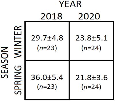 Challenges Ahead for a Rational Analysis of Vitamin D in Athletes